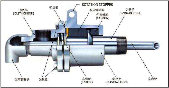旋轉(zhuǎn)接頭結(jié)構(gòu)圖