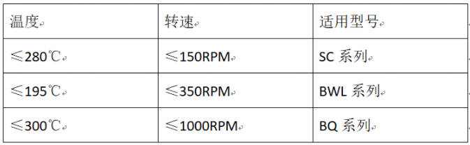 不同工況旋轉(zhuǎn)接頭的情況